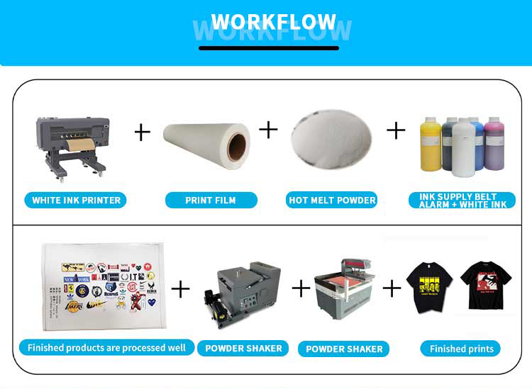 Fluxo de trabalho do agitador A3 dtf