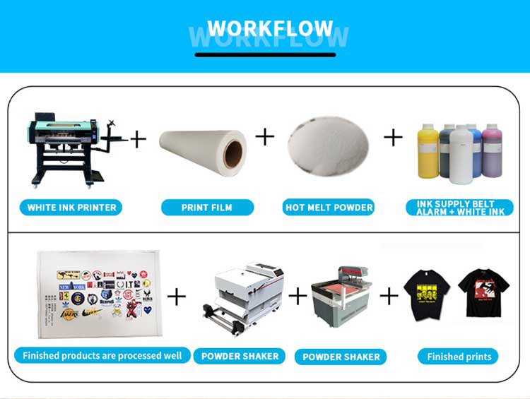 fluxo de trabalho do agitador dtf