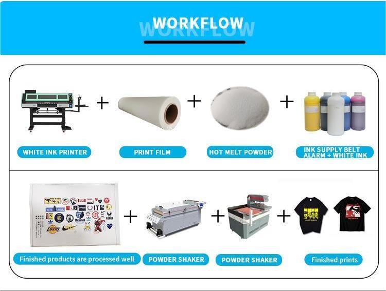 Fluxo de trabalho da impressora dtf de quatro cabeças