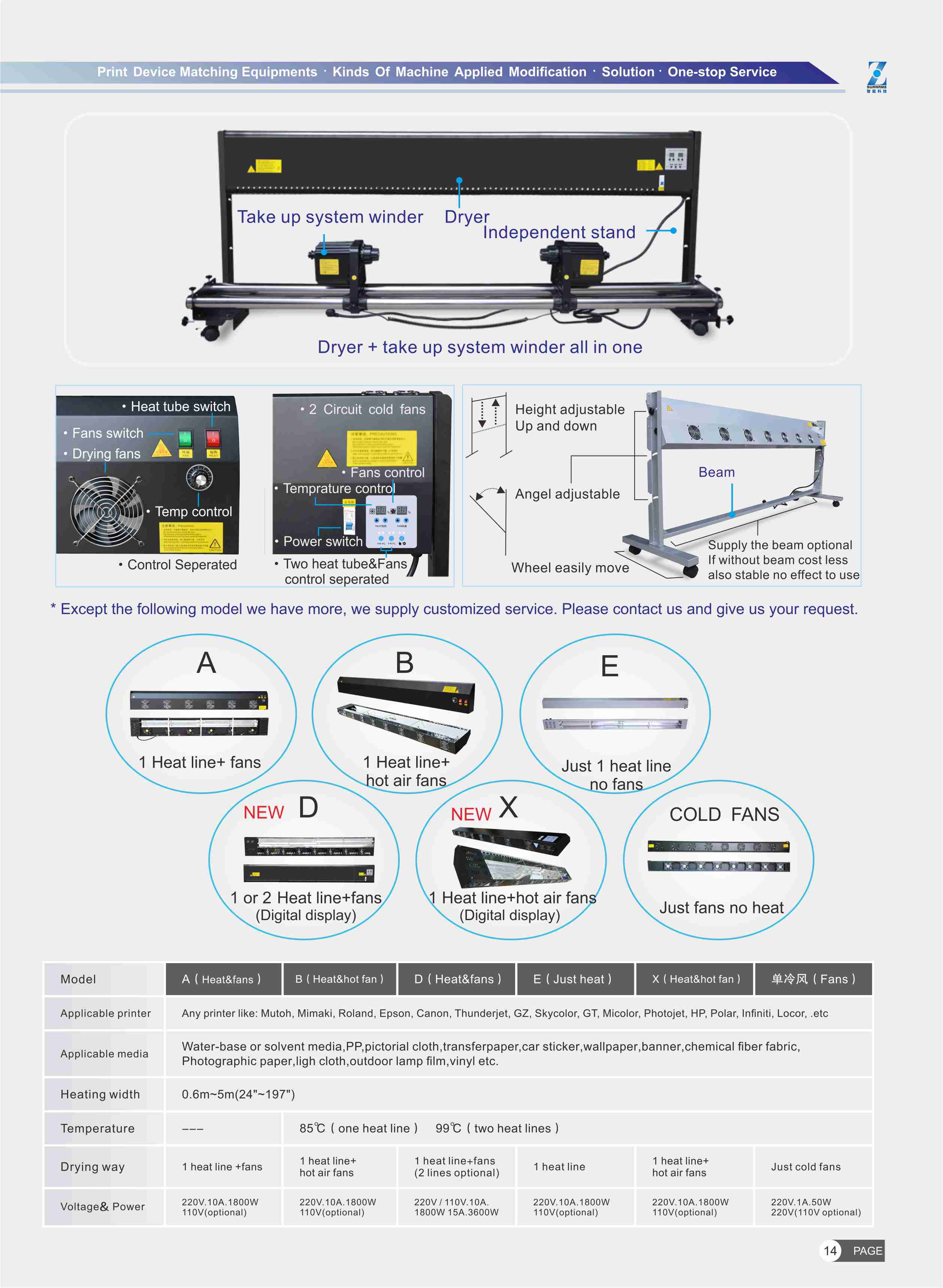 Secador de impressora para Epson, Mutoh, Mimaki, Roland